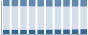 Grafico struttura della popolazione Comune di Cuggiono (MI)