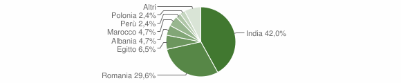 Grafico cittadinanza stranieri - Grumello Cremonese ed Uniti 2014