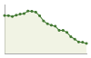 Popolazione