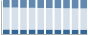 Grafico struttura della popolazione Comune di Grumello Cremonese ed Uniti (CR)