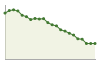 Popolazione