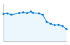 Grafico andamento storico popolazione Comune di Lavenone (BS)