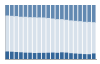 Grafico struttura della popolazione Comune di Lavenone (BS)