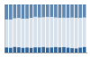 Grafico struttura della popolazione Comune di Pancarana (PV)