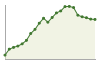 Popolazione