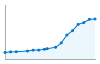 Grafico andamento storico popolazione Comune di Paullo (MI)