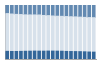 Grafico struttura della popolazione Comune di Paullo (MI)