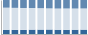 Grafico struttura della popolazione Comune di Porto Valtravaglia (VA)