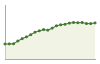 Andamento popolazione Comune di Seregno (MB)