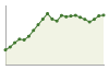 Popolazione