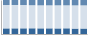 Grafico struttura della popolazione Comune di Binago (CO)