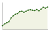 Popolazione