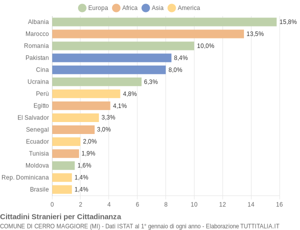 Grafico cittadinanza stranieri - Cerro Maggiore 2022