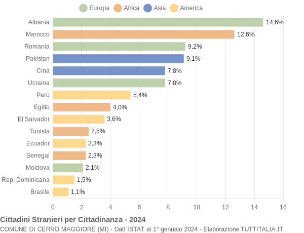 Grafico cittadinanza stranieri - Cerro Maggiore 2024