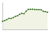 Popolazione