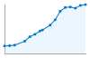 Grafico andamento storico popolazione Comune di Cerro Maggiore (MI)