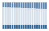 Grafico struttura della popolazione Comune di Cerro Maggiore (MI)