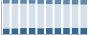 Grafico struttura della popolazione Comune di Colturano (MI)