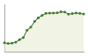 Popolazione