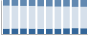 Grafico struttura della popolazione Comune di Provaglio Val Sabbia (BS)