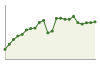 Popolazione