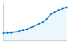 Grafico andamento storico popolazione Comune di Rezzato (BS)