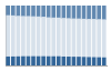 Grafico struttura della popolazione Comune di Rezzato (BS)