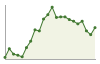 Popolazione