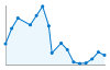 Grafico andamento storico popolazione Comune di Rota d'Imagna (BG)