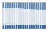 Grafico struttura della popolazione Comune di Rota d'Imagna (BG)