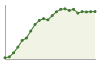 Andamento popolazione Comune di Sovico (MB)