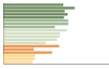 Grafico Popolazione in età scolastica - Sovico 2023