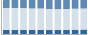 Grafico struttura della popolazione Comune di Trigolo (CR)