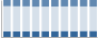 Grafico struttura della popolazione Comune di Annone di Brianza (LC)