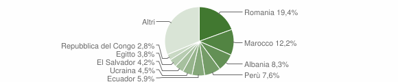 Grafico cittadinanza stranieri - Basiano 2014