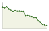 Popolazione