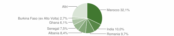 Grafico cittadinanza stranieri - Chignolo d'Isola 2014