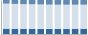 Grafico struttura della popolazione Comune di Chignolo d'Isola (BG)