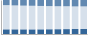 Grafico struttura della popolazione Comune di Concesio (BS)