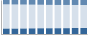 Grafico struttura della popolazione Comune di Ghedi (BS)