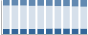 Grafico struttura della popolazione Comune di Idro (BS)