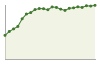 Popolazione