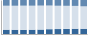 Grafico struttura della popolazione Comune di Imbersago (LC)