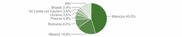 Grafico cittadinanza stranieri - Lezzeno 2012