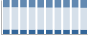 Grafico struttura della popolazione Comune di Lezzeno (CO)