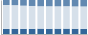 Grafico struttura della popolazione Comune di Longone al Segrino (CO)