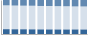 Grafico struttura della popolazione Comune di Paderno Dugnano (MI)