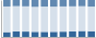 Grafico struttura della popolazione Comune di Rogolo (SO)