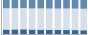 Grafico struttura della popolazione Comune di San Siro (CO)