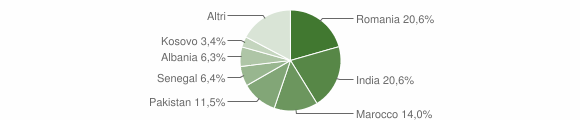 Grafico cittadinanza stranieri - Trescore Balneario 2015